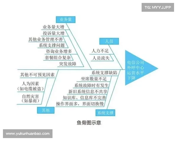 如何优化工作流程提升协助艾维娜的整体效率和质量 如何优化工作流程提升协助艾维娜的整体效率和质量