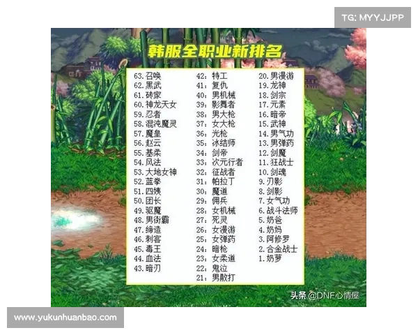 选择适合你的DNF职业哪一个最能展现你的游戏魅力与技巧